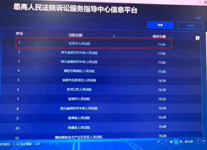 松滋法院诉讼服务质效综合评分全省第一.jpg